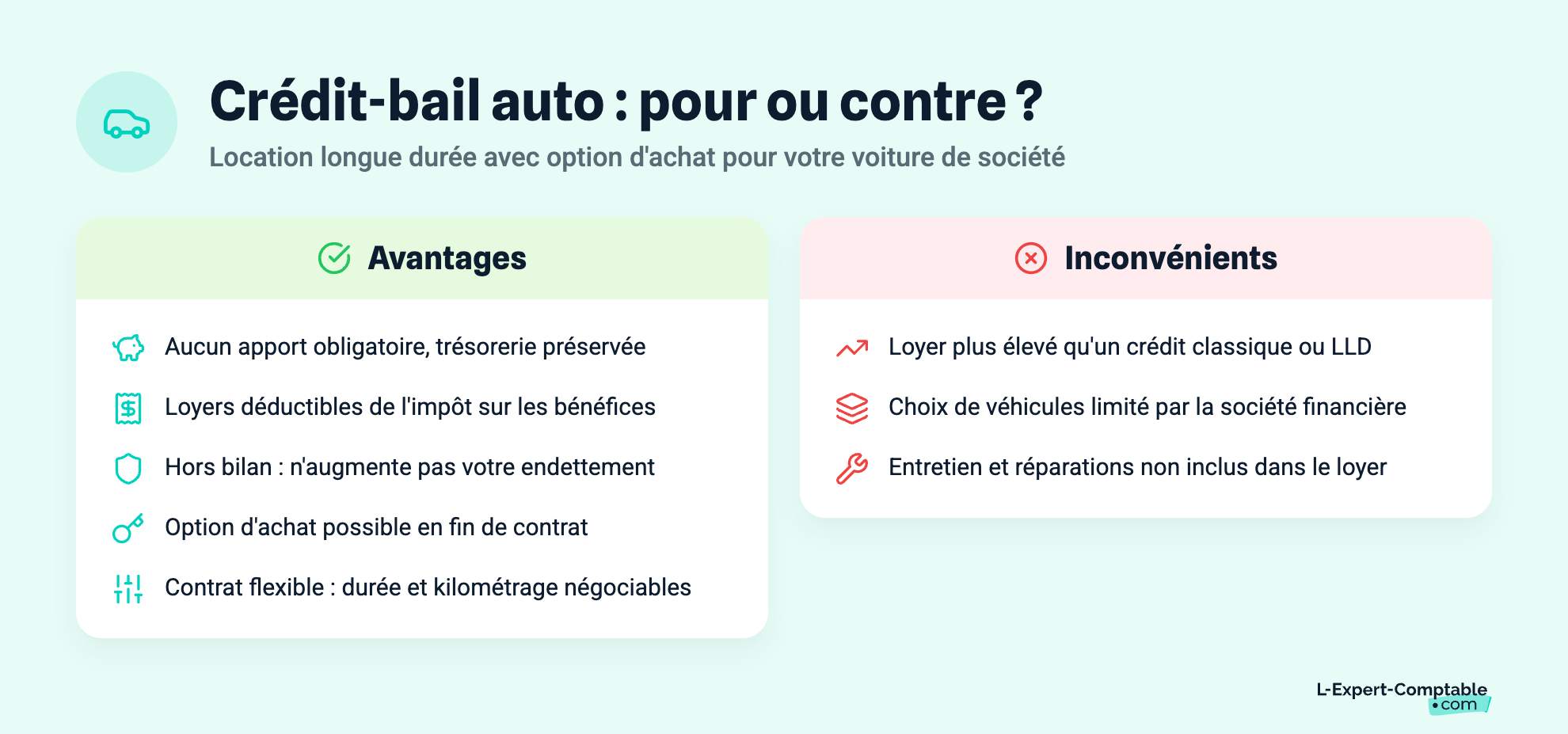 Crédit-bail auto : pour ou contre ?